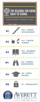 infographic_why_go_back_to_school
