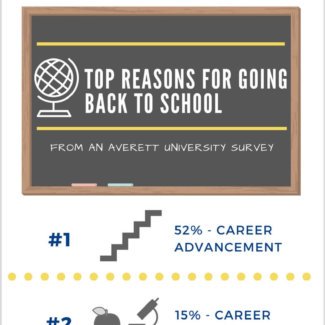 infographic_why_go_back_to_school