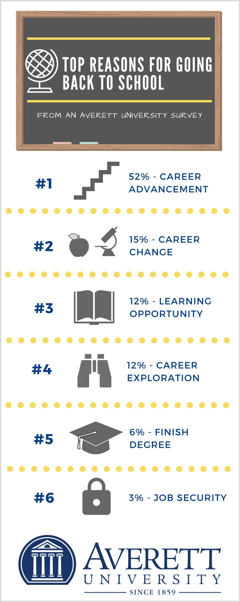 Infographic - Top Reasons for Going Back to School