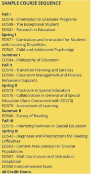 Online Master of Education - Special Education K-12