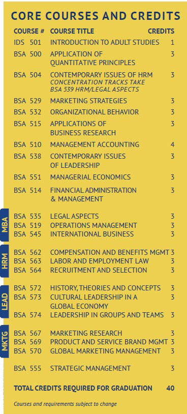 MBA_courses