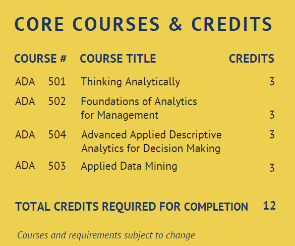 ADA-Certificate-Courses
