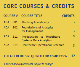 AHDA_Courses