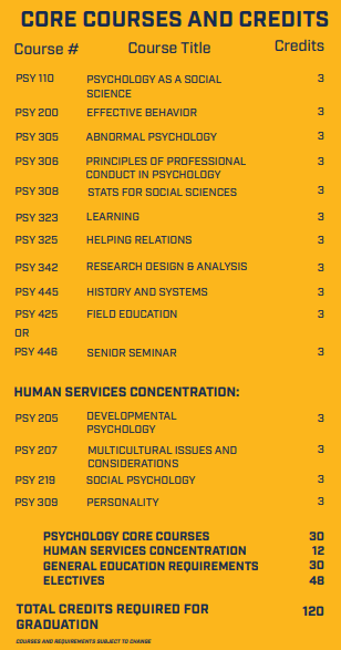 Human_Services_Courses