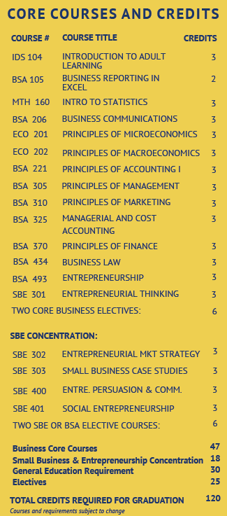 SBE_Courses